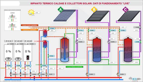 impianto solare termico